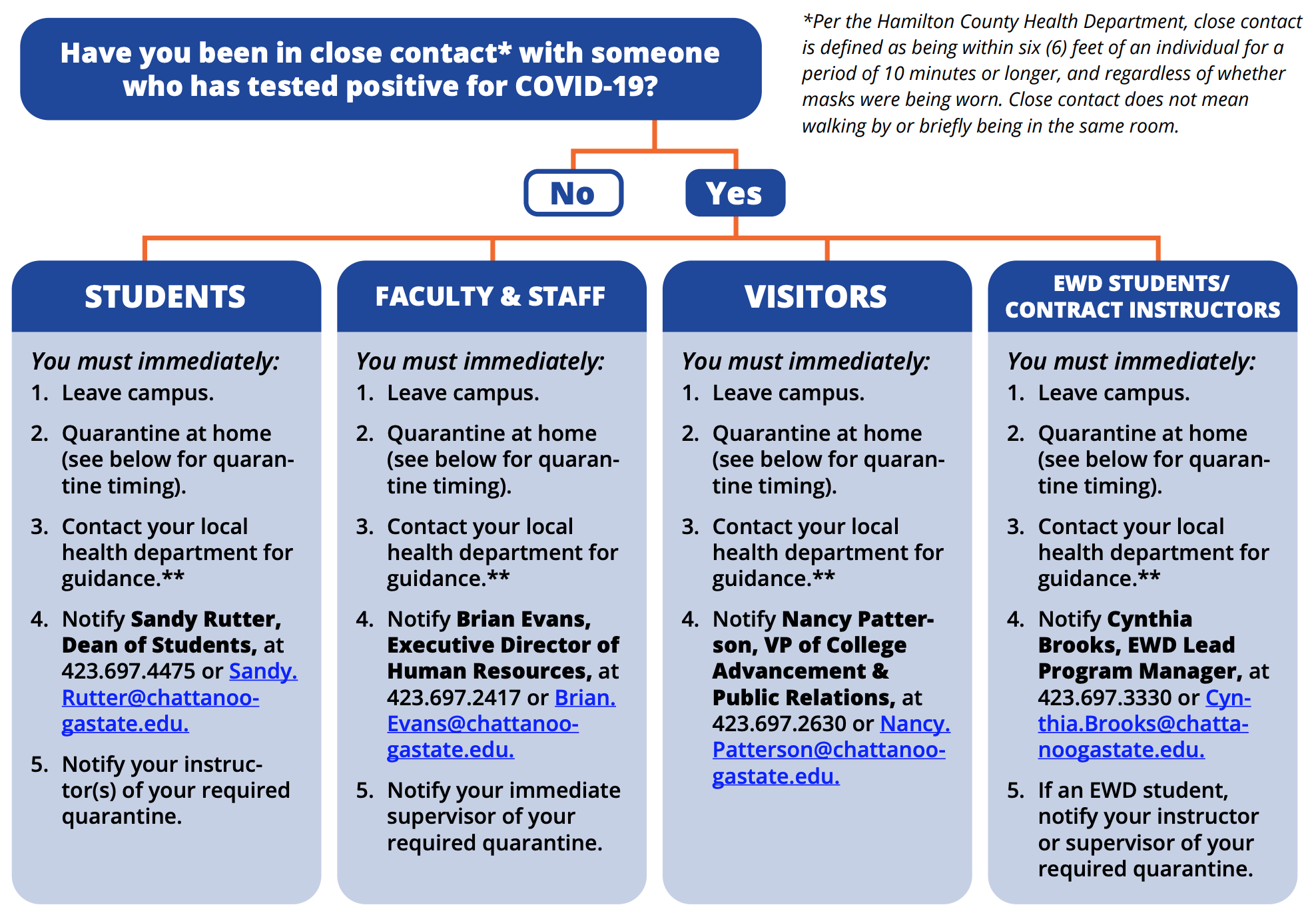 What to Do if You've Been in Close Contact with COVID19? Chattanooga